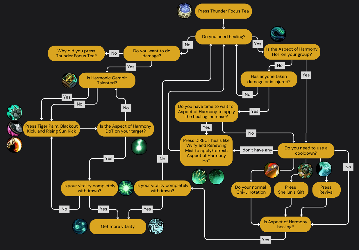 Cheat Sheet